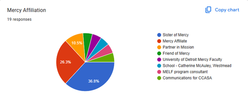Mercy Water Justice Mapping Survey Update